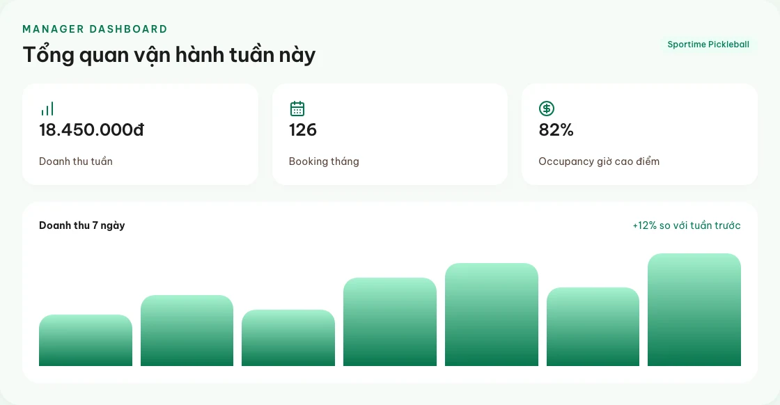 Màn hình quản lý Sportime — tổng quan vận hành tuần